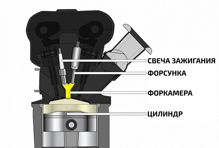 форд мотор 0