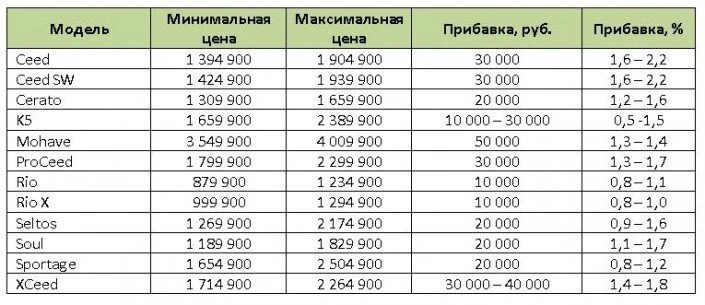 киа цена