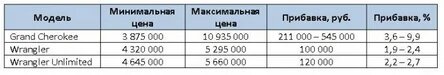 джип цена 3