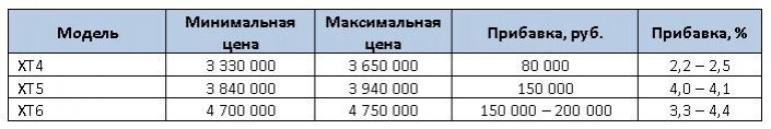 кадиллак цена 2