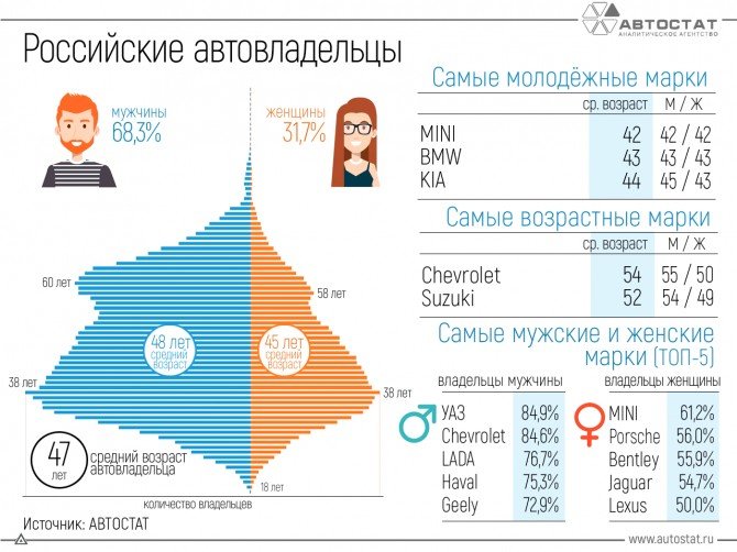 опрос