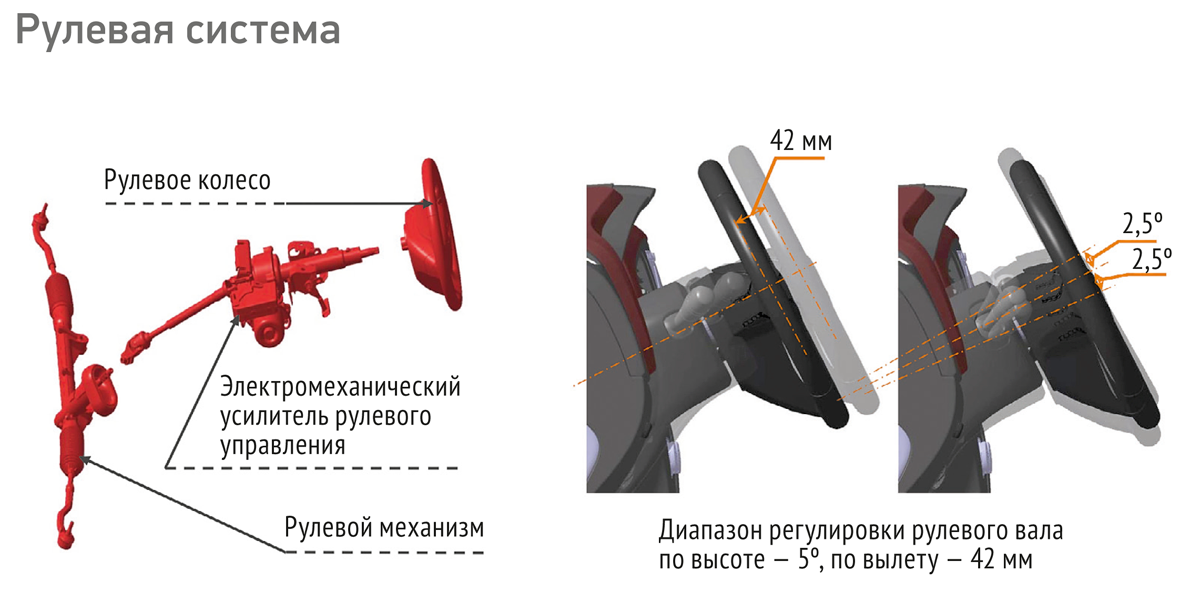 Почему автомобили Lada Largus FL не получили регулируемый по вылету руль? ларгус 2