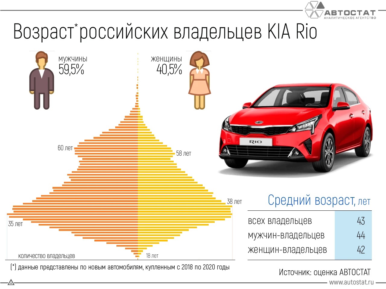 рио 2