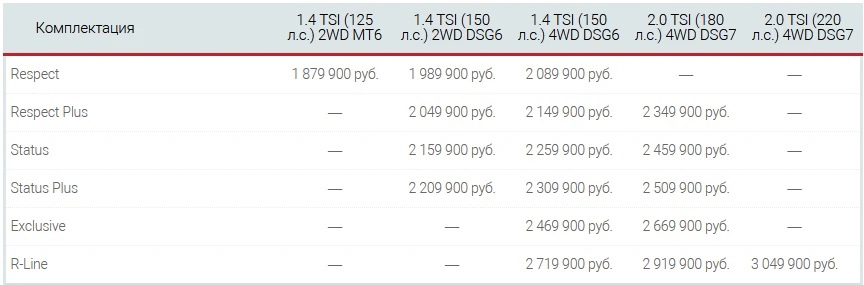 тигуан