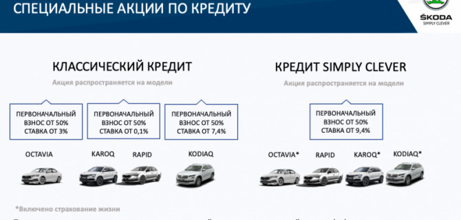 Выгодные условия на покупку автомобилей SKODA в июле в АСЦ Марьино