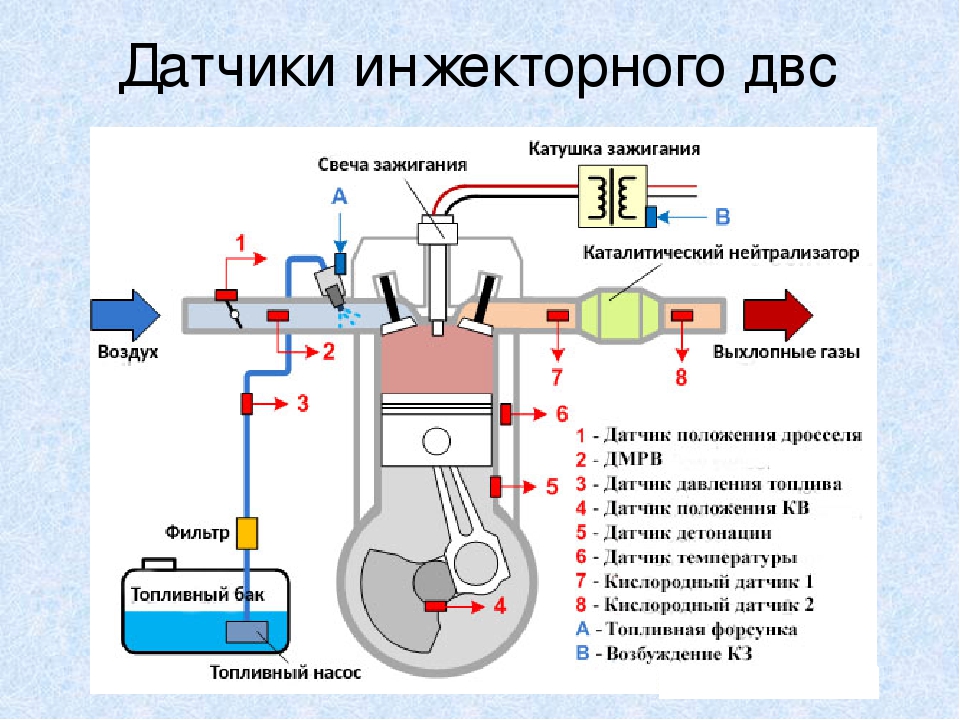 свечи 5