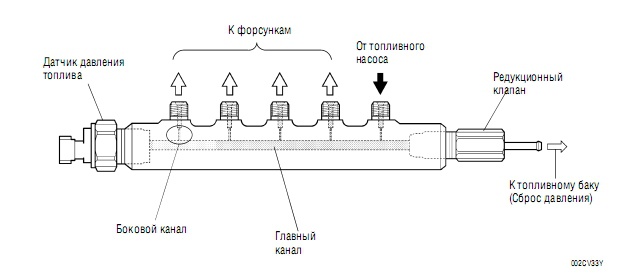 свечи 6