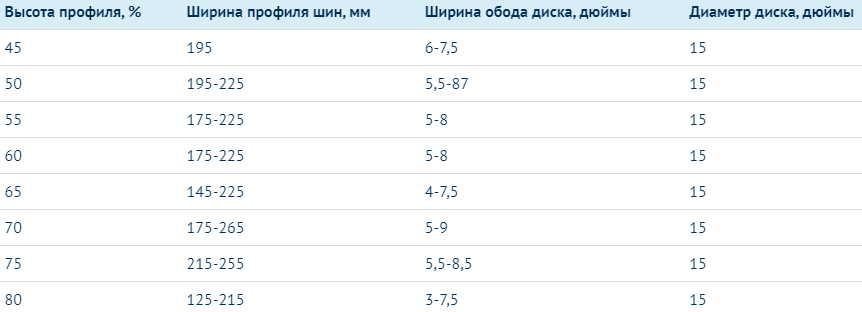 Диски R15: разновидности, маркировка, принципы выбора