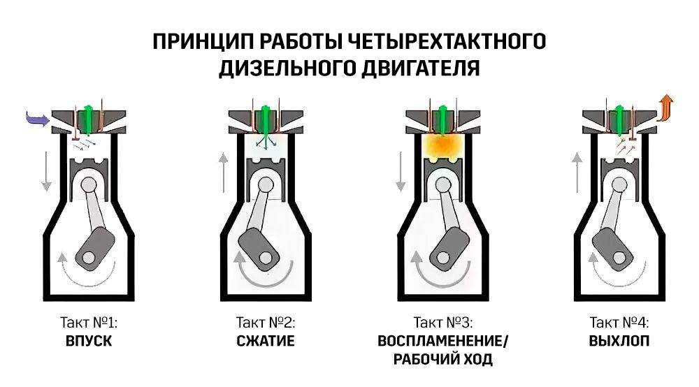 дизель 7