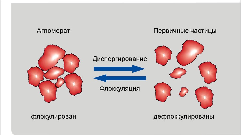 присадки 11