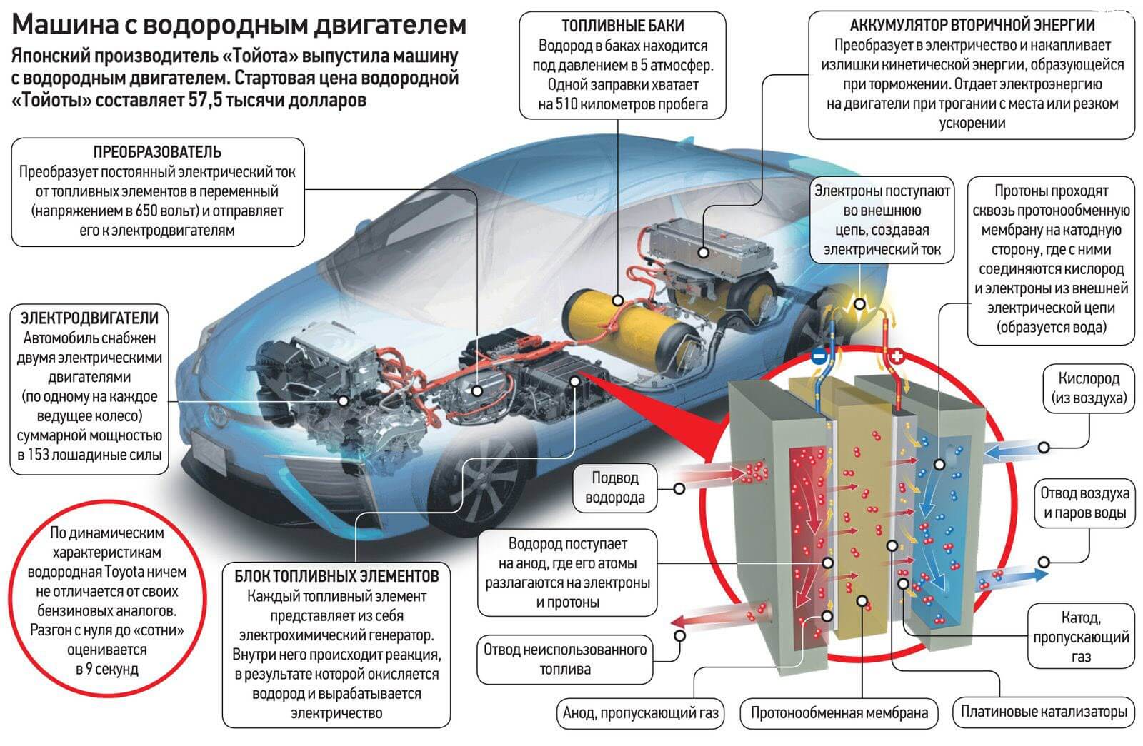 водород 3