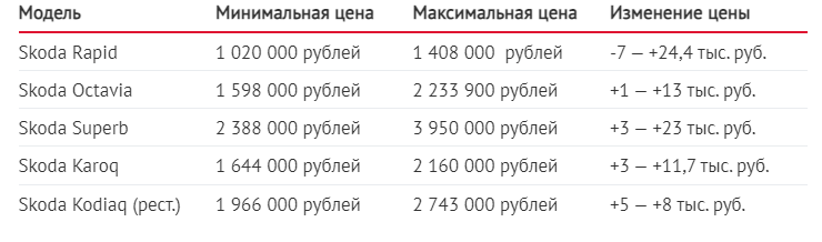 шкода 3