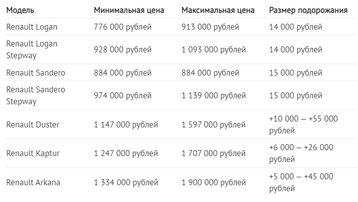 рено цена 0