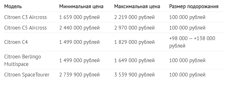 ситроен цена