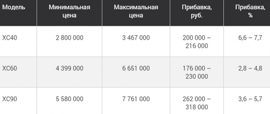 вольво цена