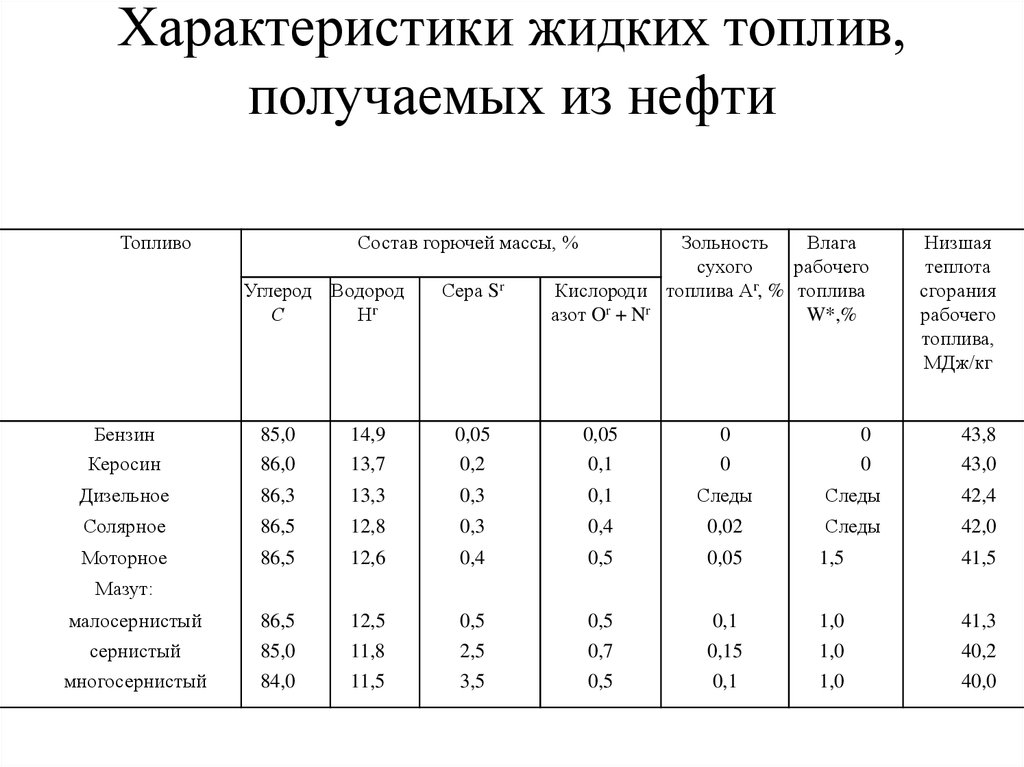 Как устроить мотору «генеральную уборку» дизель 1