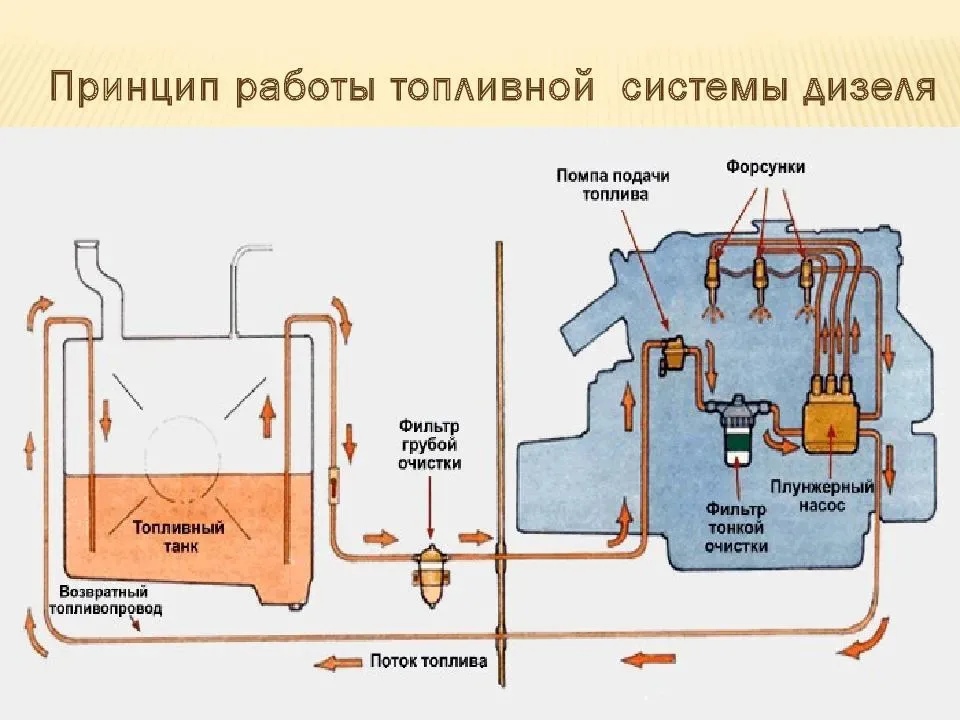 дизель 1