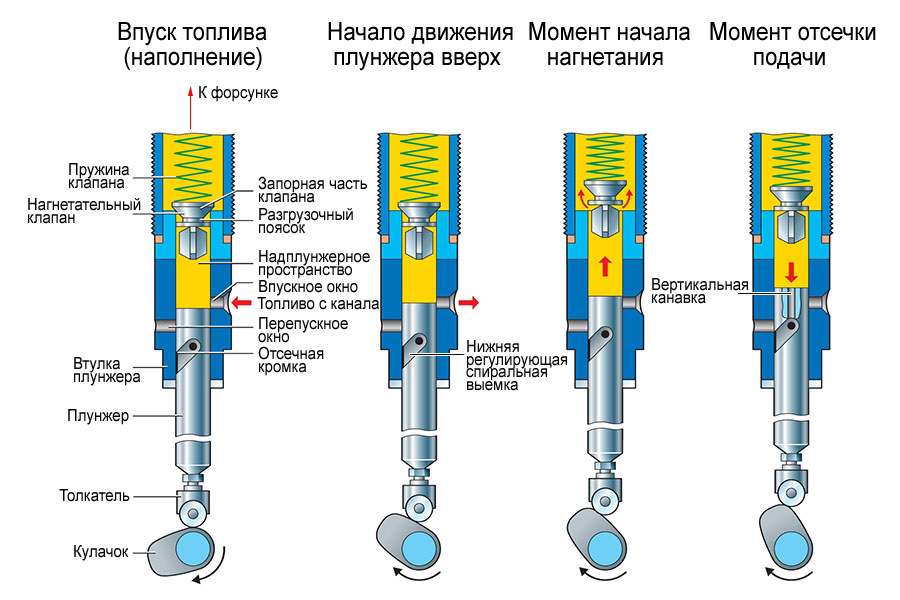 дизель 2