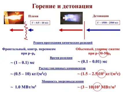 «Коктейль», но не Молотова: какие присадки нужны бензину бензин 2