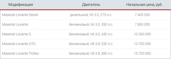 леванте 6