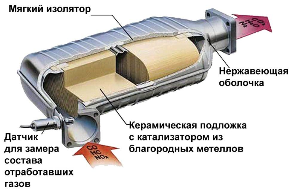 рынок 5