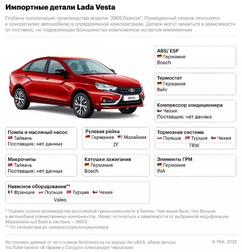 автопром 4