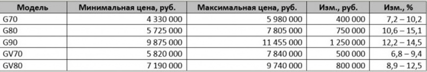 генезис 2