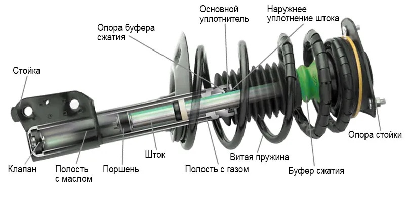 подшипник 4
