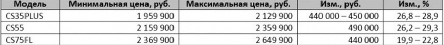 чанган