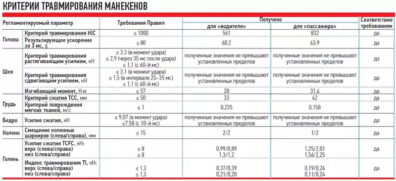 гранта 5