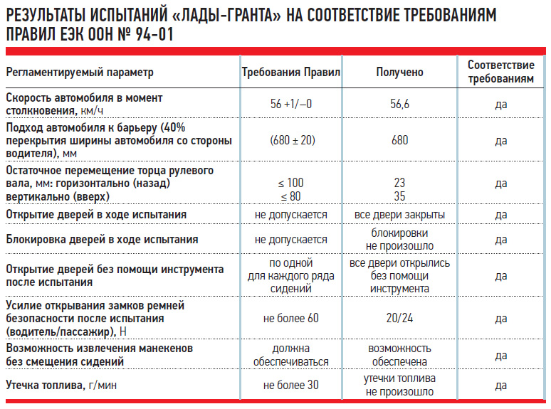 гранта 4