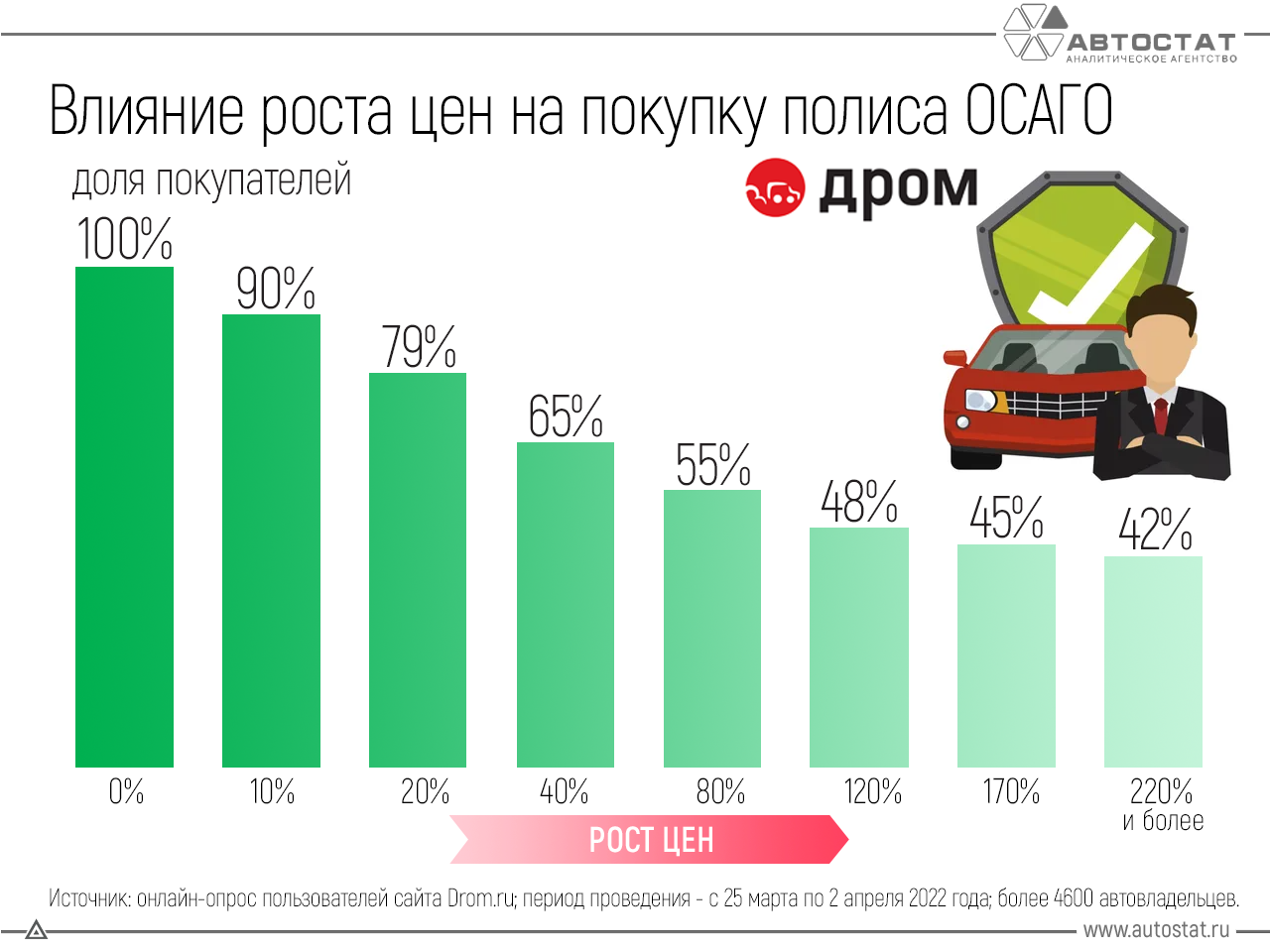 осаго 2