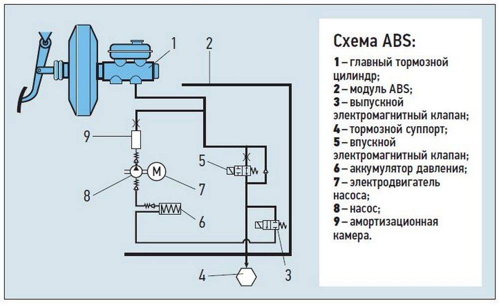 Упрощённые российские автомобили: на любой ли скорости они опасны? статья 4