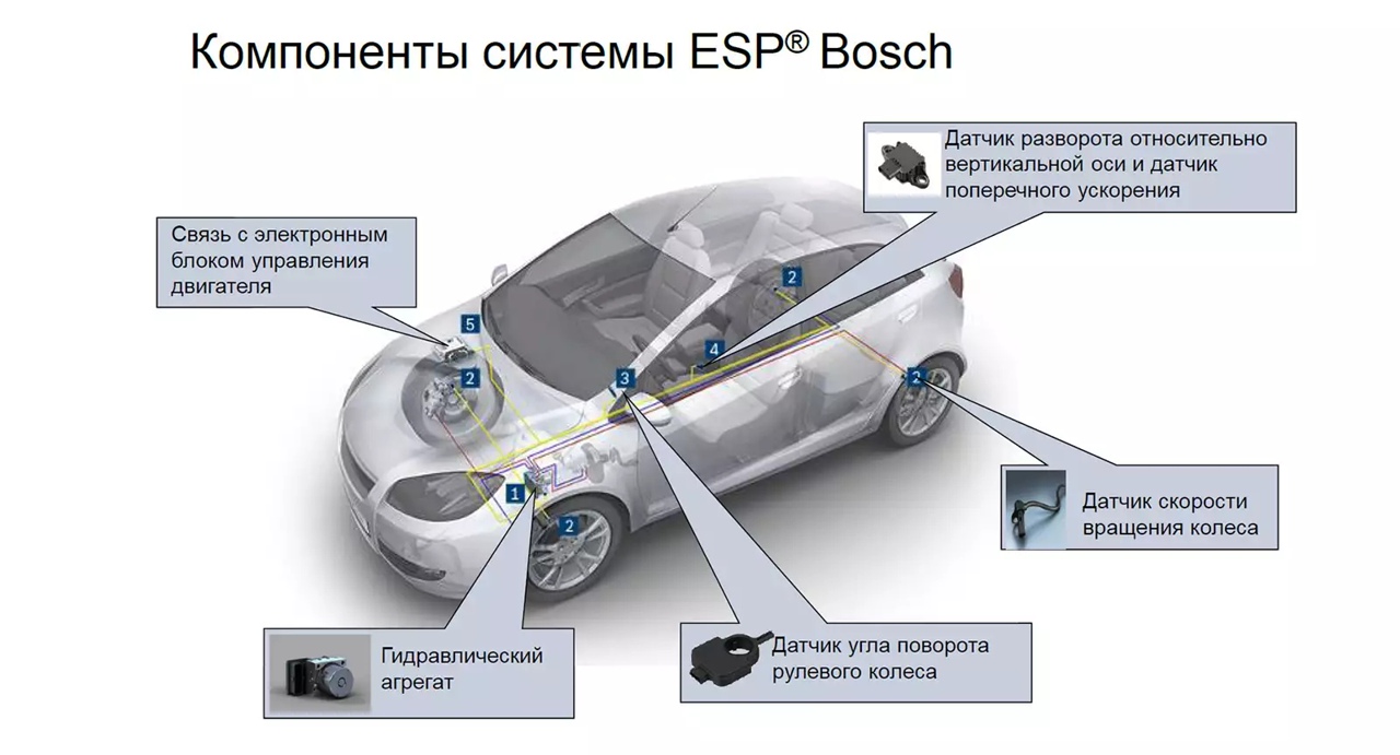 Упрощённые российские автомобили: на любой ли скорости они опасны? статья 5