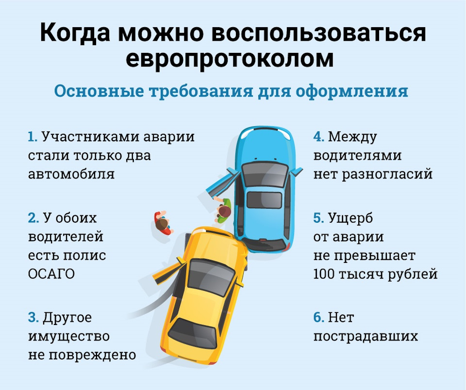 гаи 1