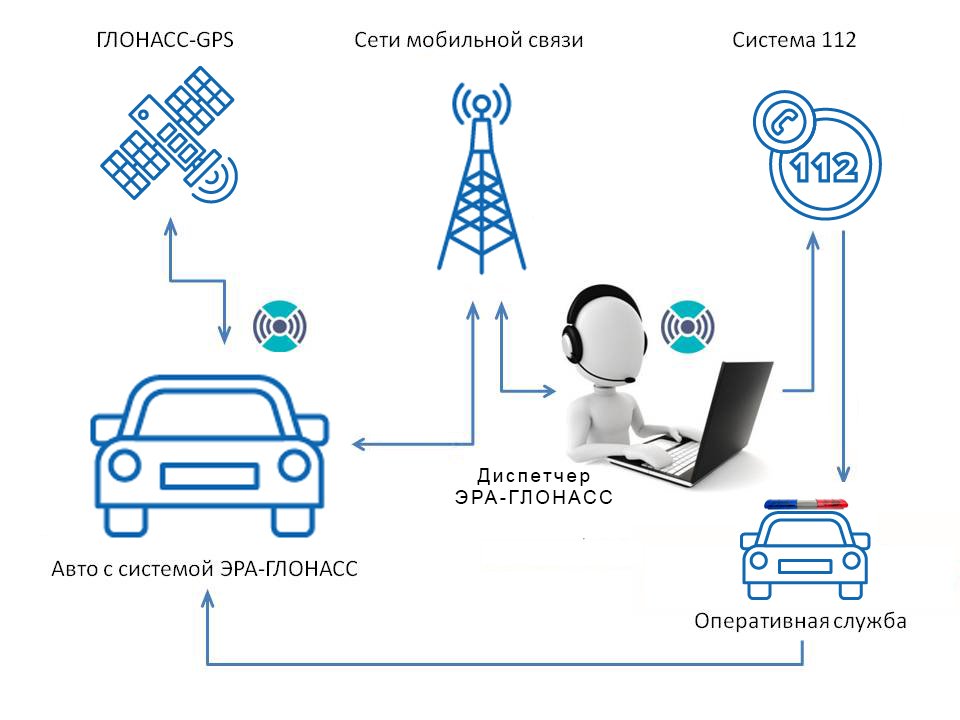 «АвтоВАЗ» вернул в свои машины систему «ЭРА-ГЛОНАСС» глонасс 2