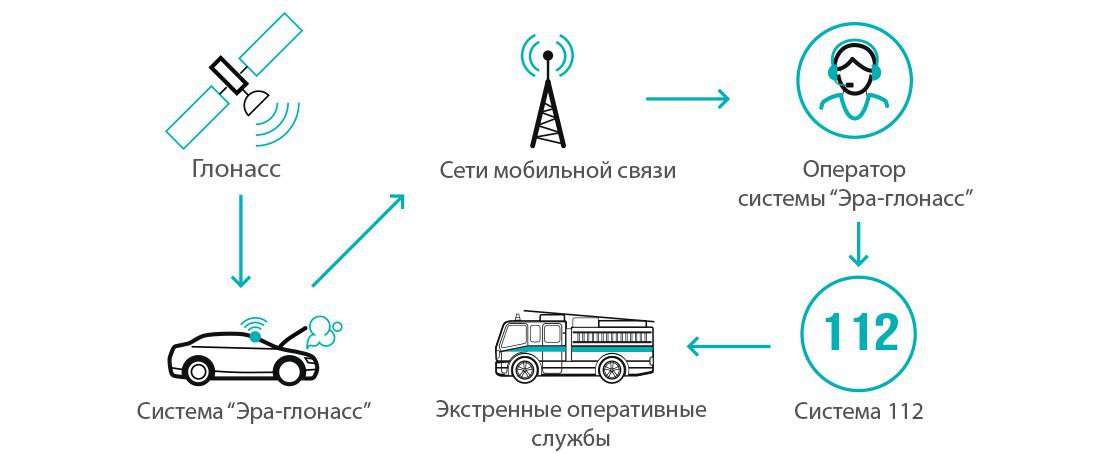 глонасс 3