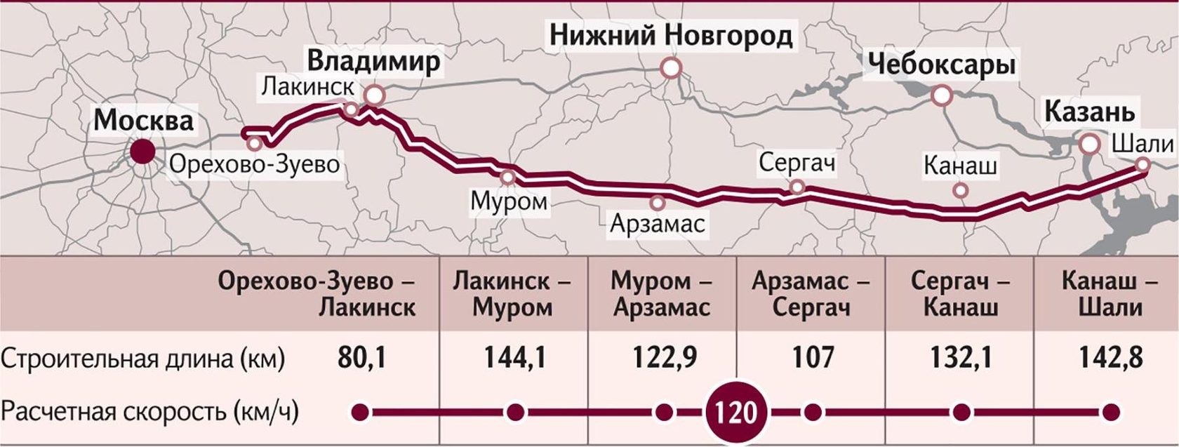 трасса 0
