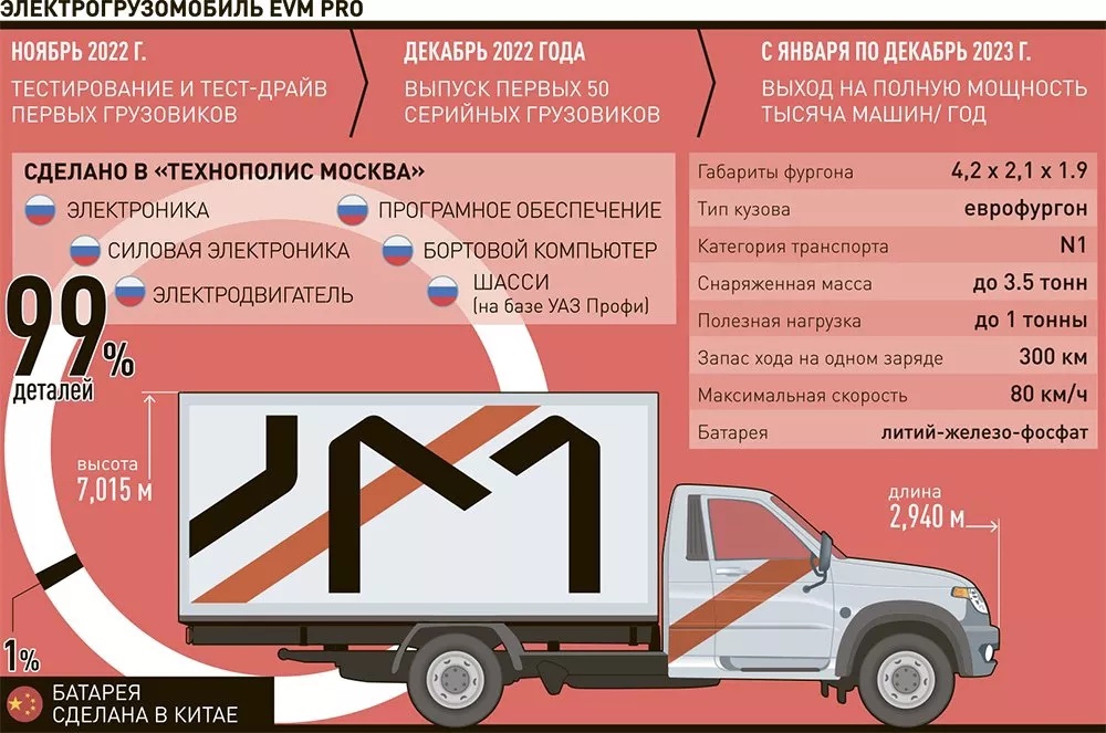 евм 5