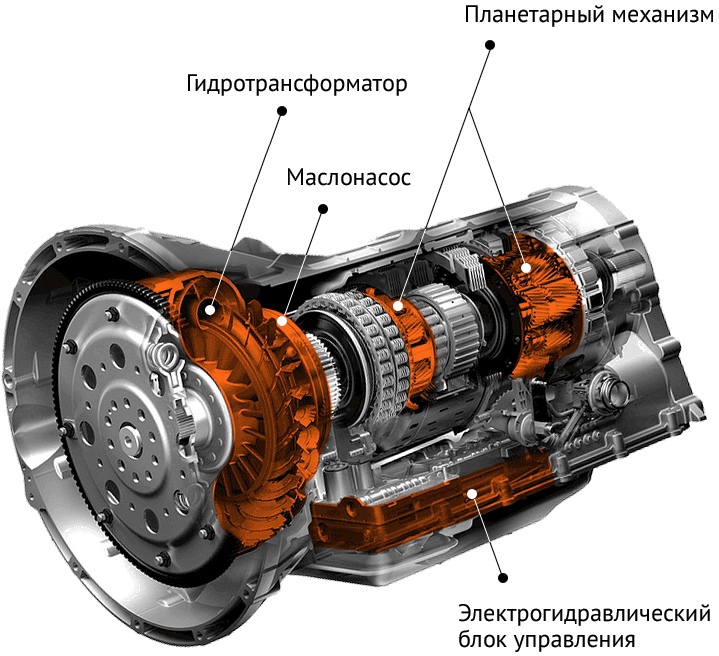 акп 4