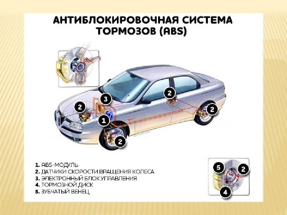 автопром 5