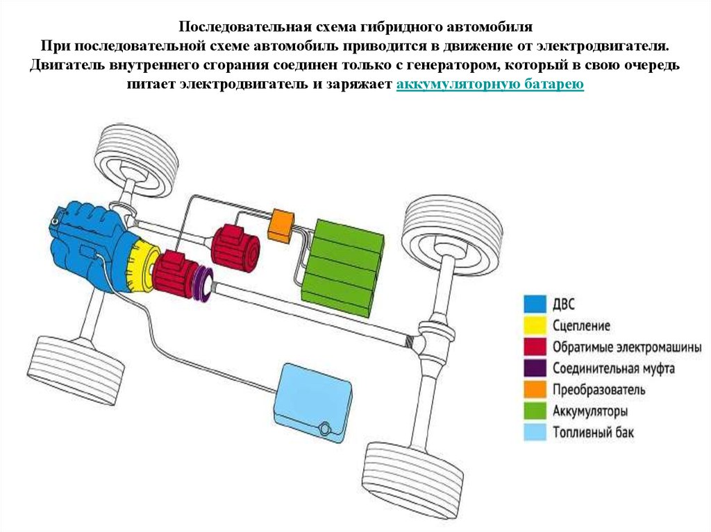 урал 1