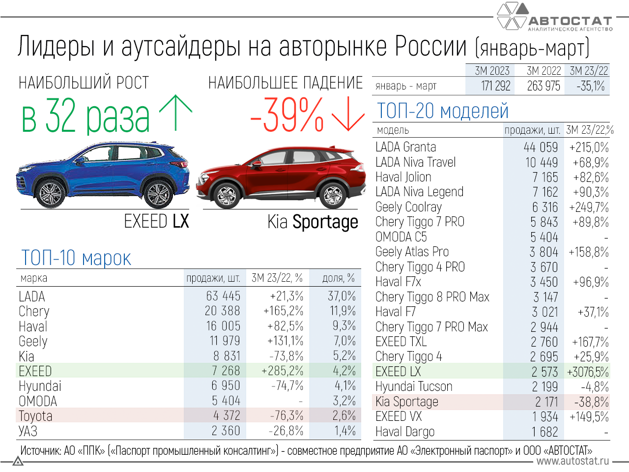 продажи 3