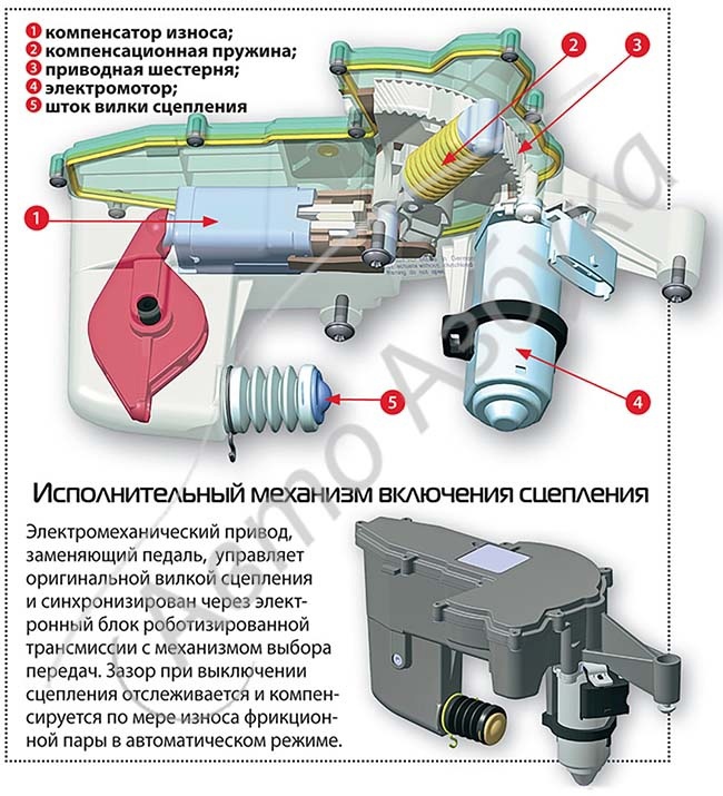 Владельцы оснащённых «роботами» автомобилей Lada могут столкнуться с проблемами робот 1