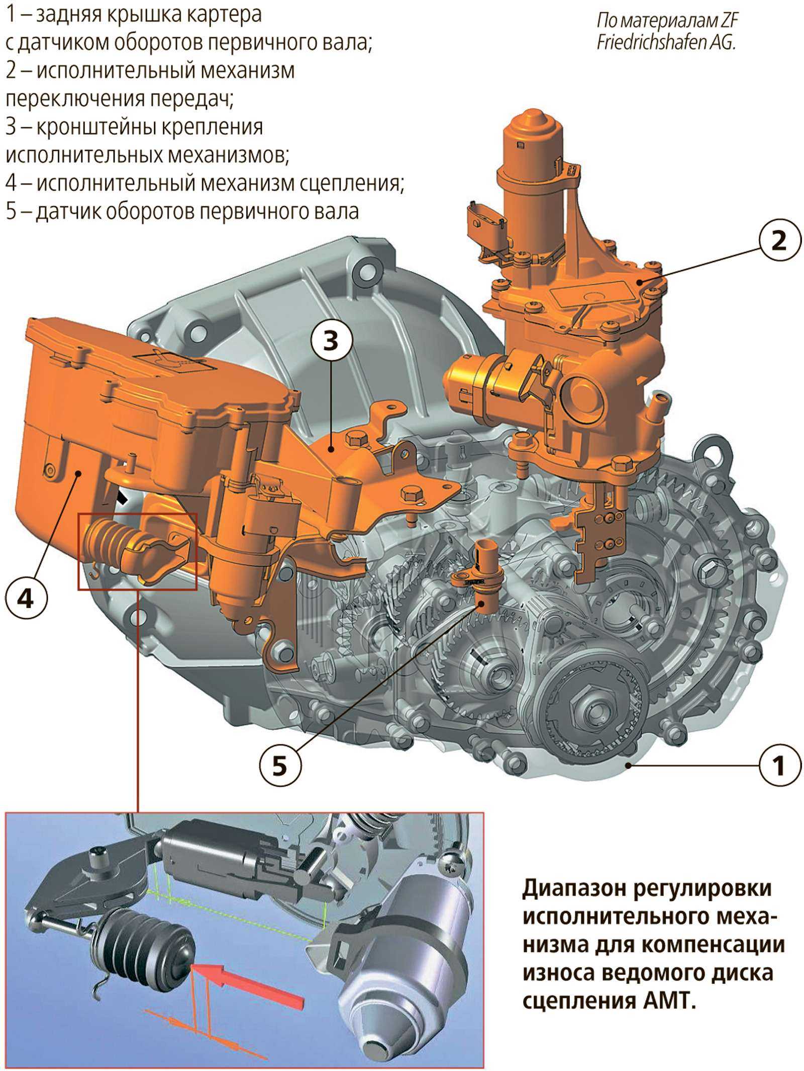 Владельцы оснащённых «роботами» автомобилей Lada могут столкнуться с проблемами робот 0