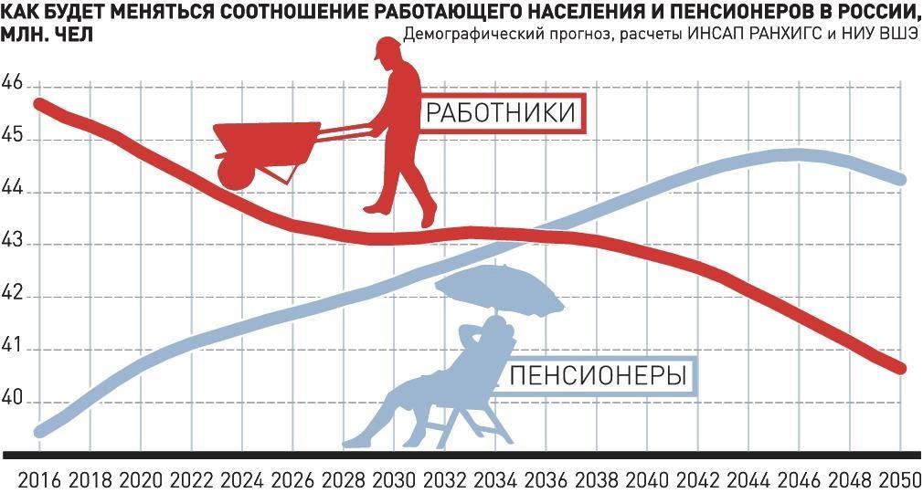 В России предложена новая льгота для многодетных семей налог 2