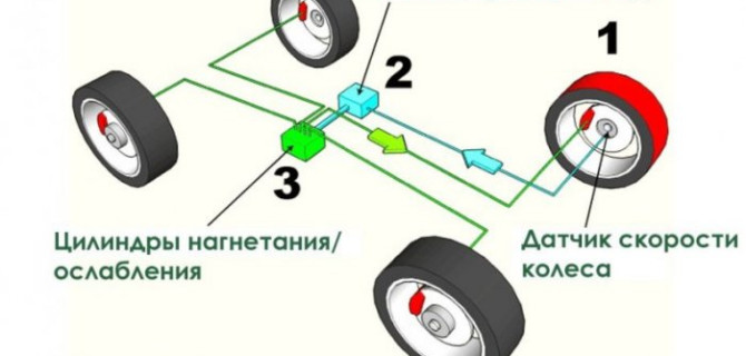 В России началось производство отечественных ABS и ESP для легковых автомобилей