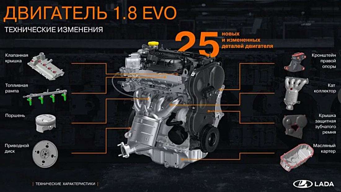 1.8 Evo