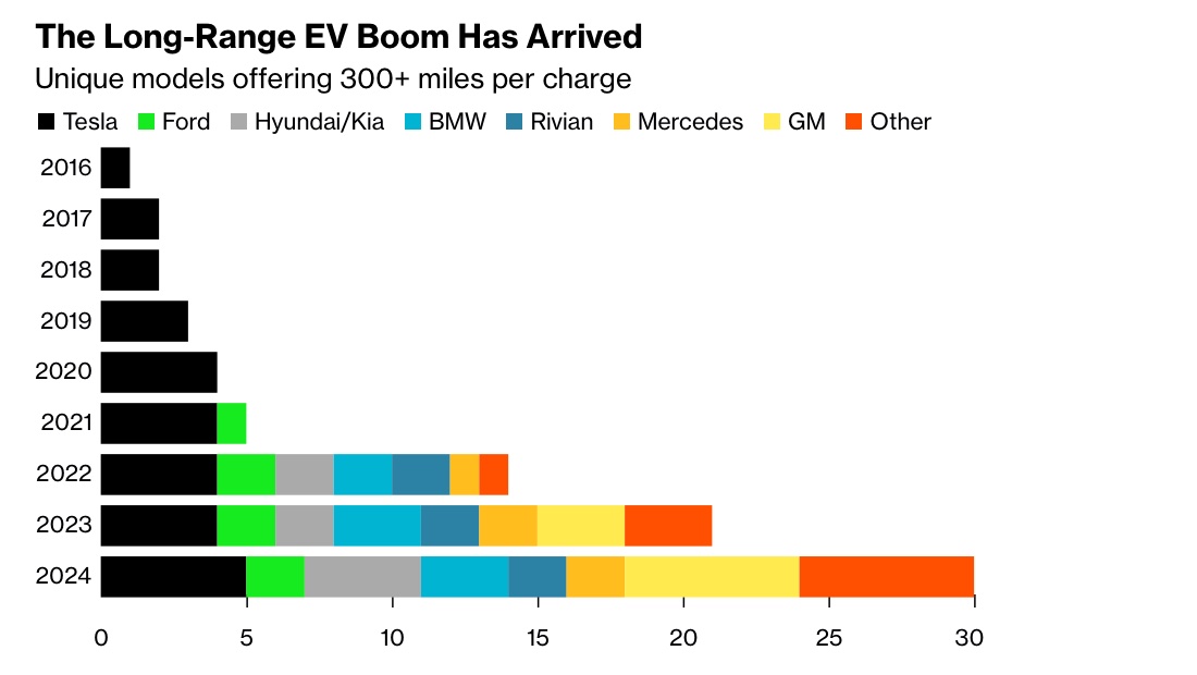 Прощание с EV-эйфорией: почему в США всё больше мощных электромобилей, но их всё равно не покупают бум электромобилей