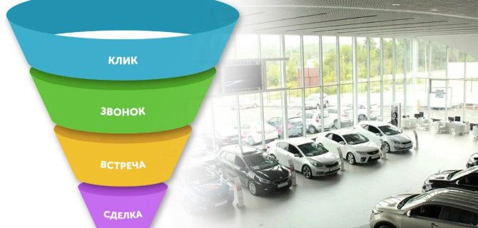 лидогенерация для автосалонов